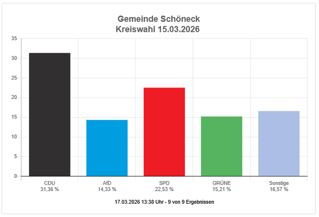 schoeneckwahl26 az3