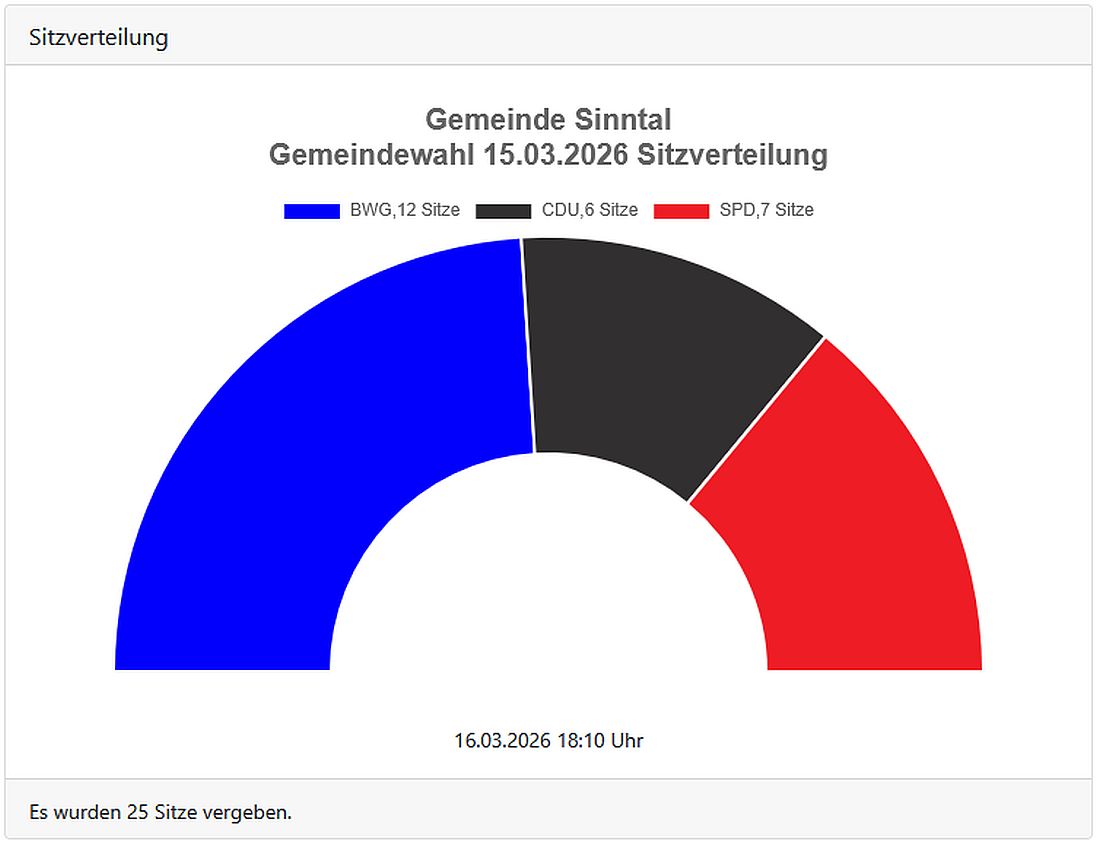 sinntalwahl26 az1