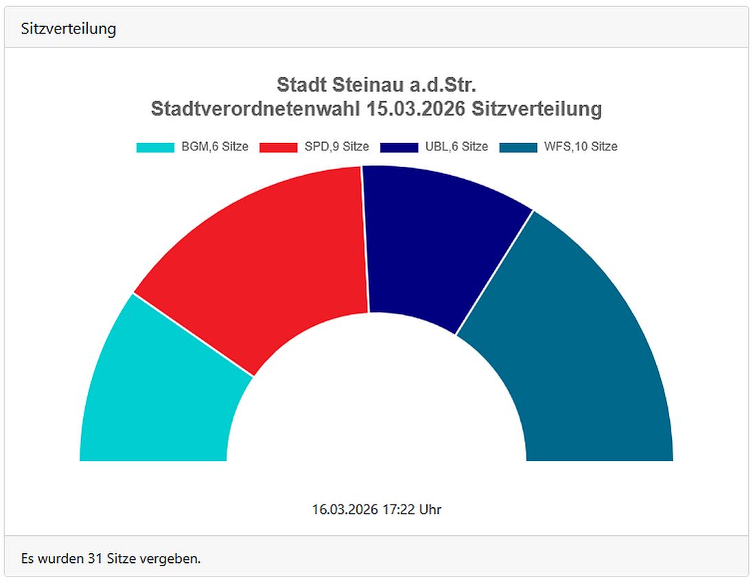 steinauwahl26 az1