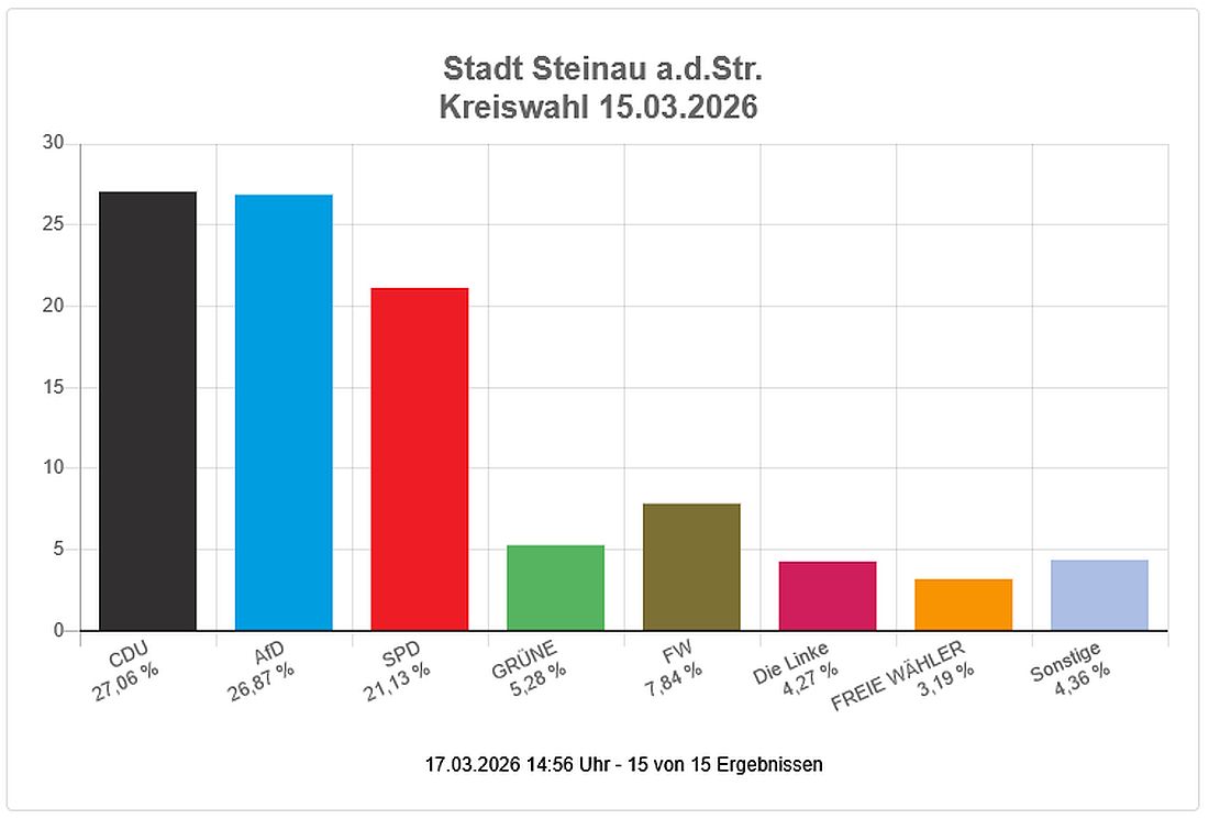 steinauwahl26 az3