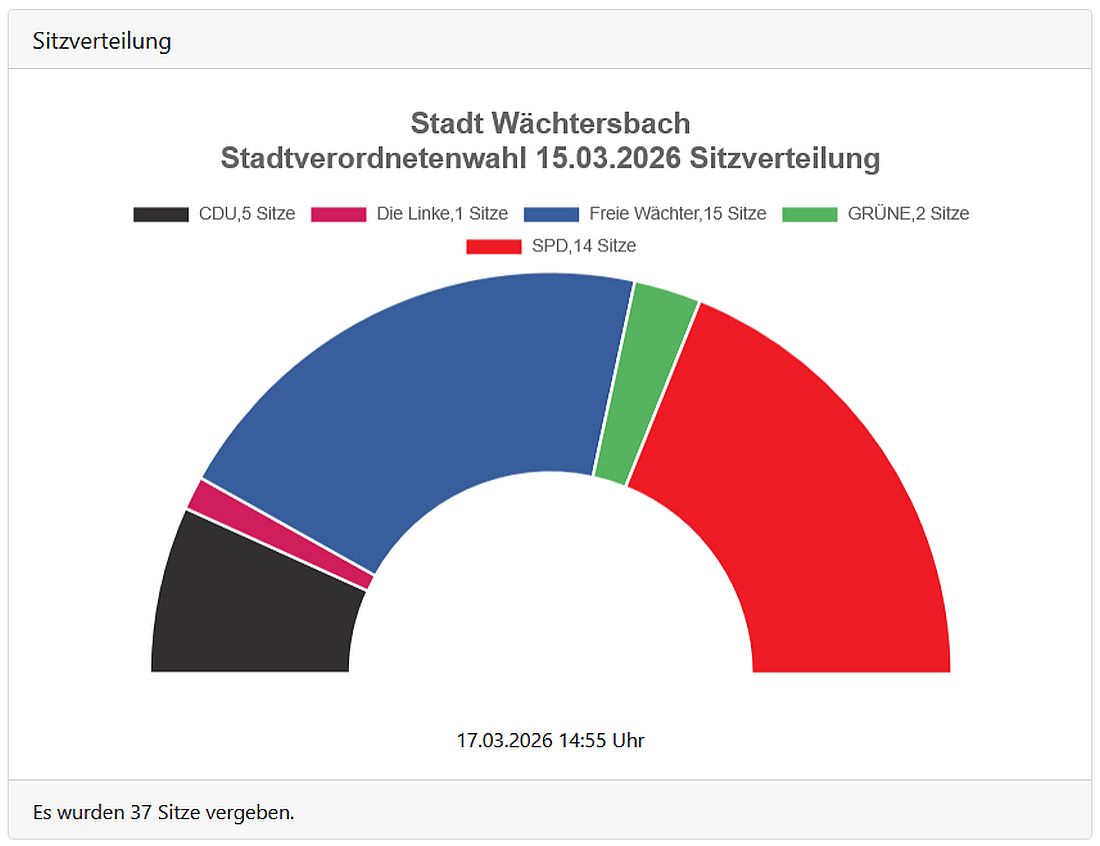 waechtersbachwahl26 az1