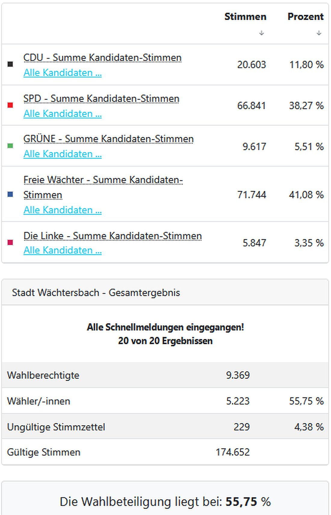 waechtersbachwahl26 az2