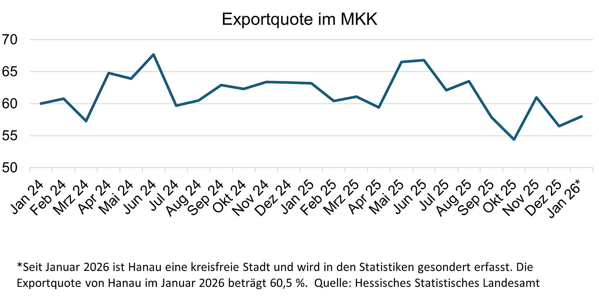 konjunktuzrihkfru az1